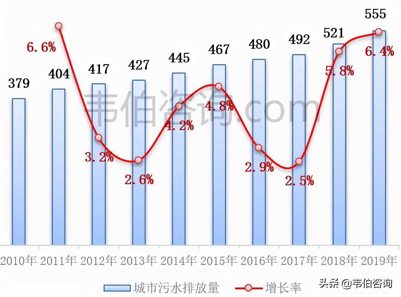 2021年污水处理需求依然紧迫，处理价格仍有提升空间（多图）