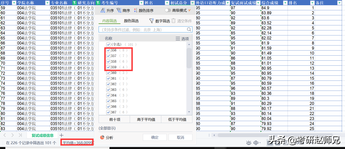 法律（非法学）硕士考研信息数据汇总（江苏省）