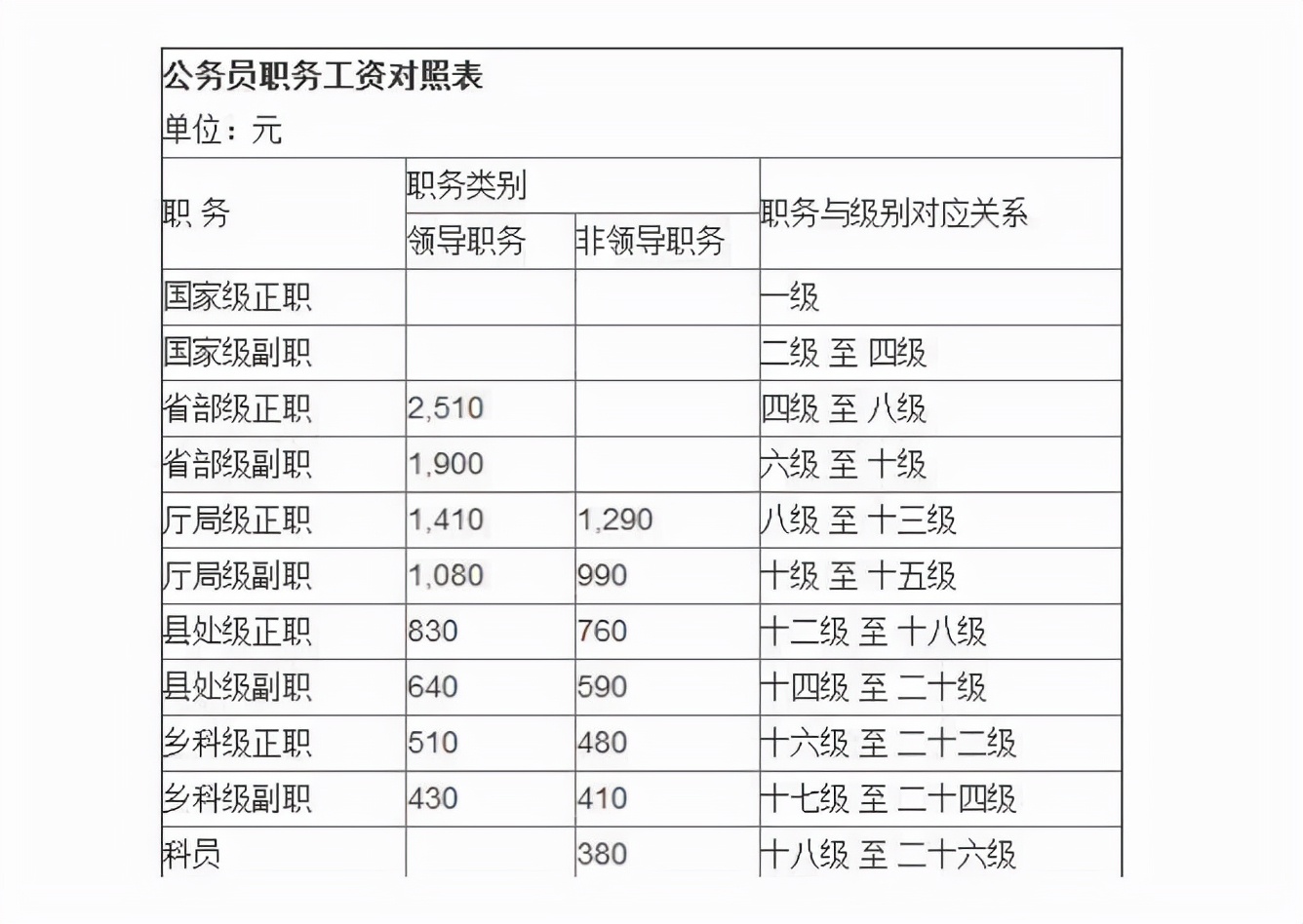 公务员工资单火了，90后公务员晒出工资单，网友们不淡定了