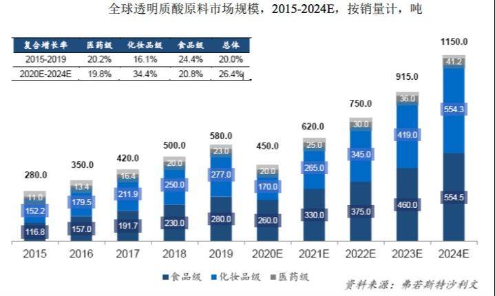 “玻尿酸之王”华熙生物，和农夫山泉终有一战？
