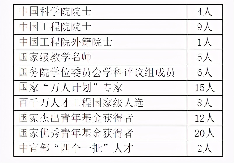 揭秘中国顶尖211高校的真实实力！14位院士坐镇，一年“壕撒”上千万！