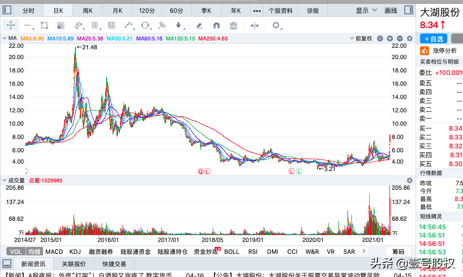 本周涨幅最大的十只股票