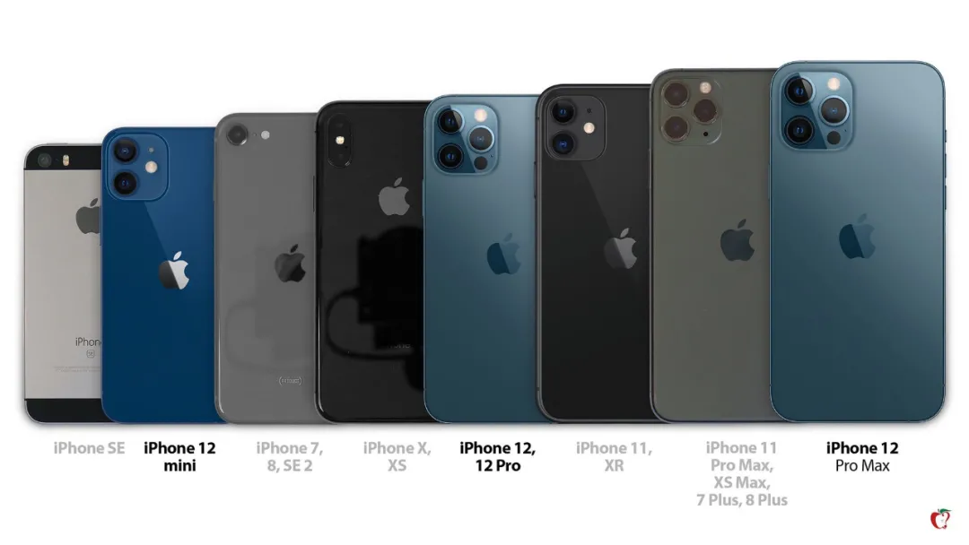 苹果手机大小尺寸对比 苹果67寸手机有多大 