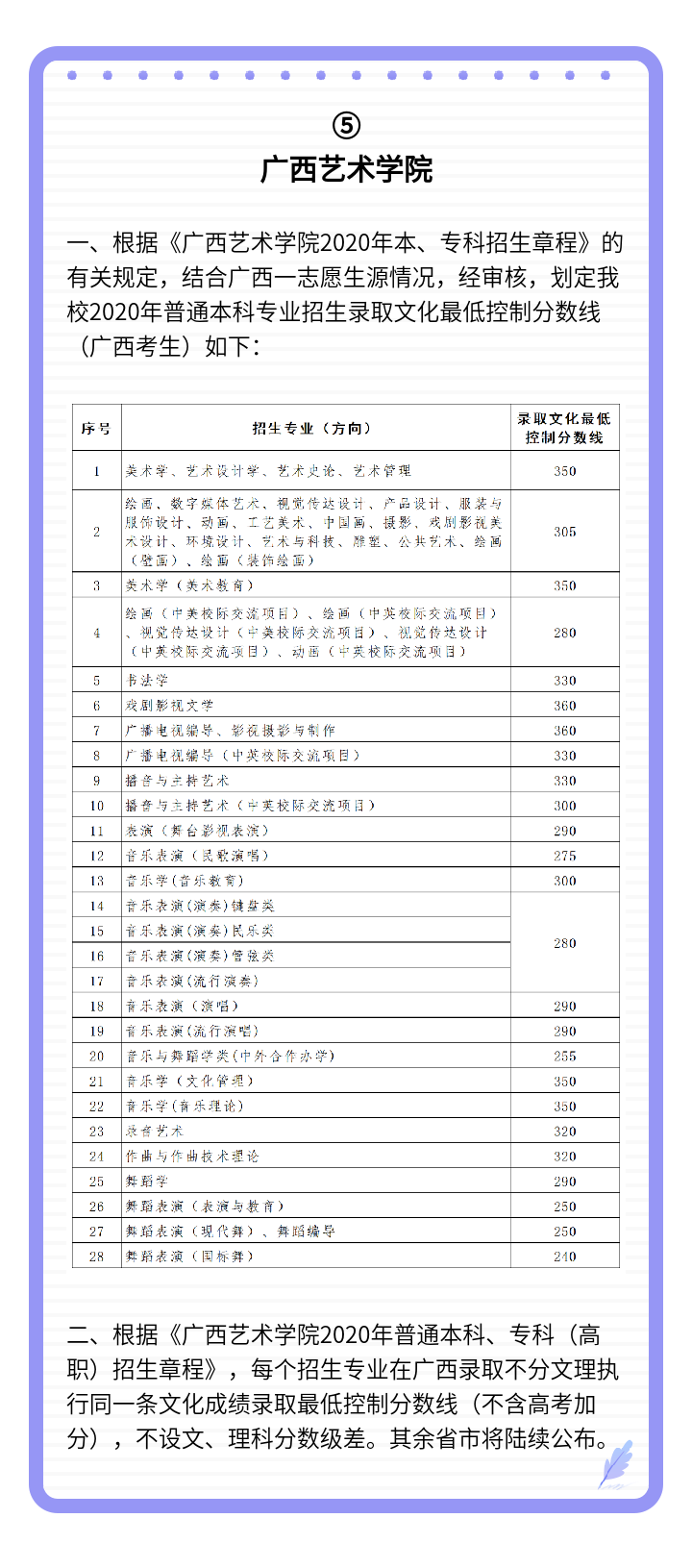 2020艺术类专业最新录取分数线发布！想考名校的你，能达标吗？