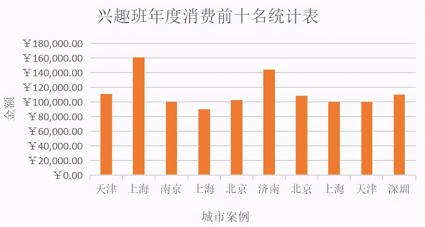 兴趣班“鄙视链”排行，钢琴已经不吃香，榜首是“贵族运动”？