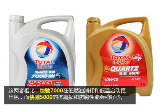 14大机油品牌详解，2万余字（推荐收藏）