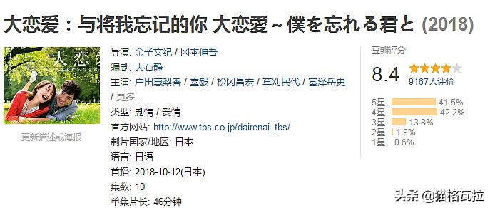盘点，18年日剧的收视排行