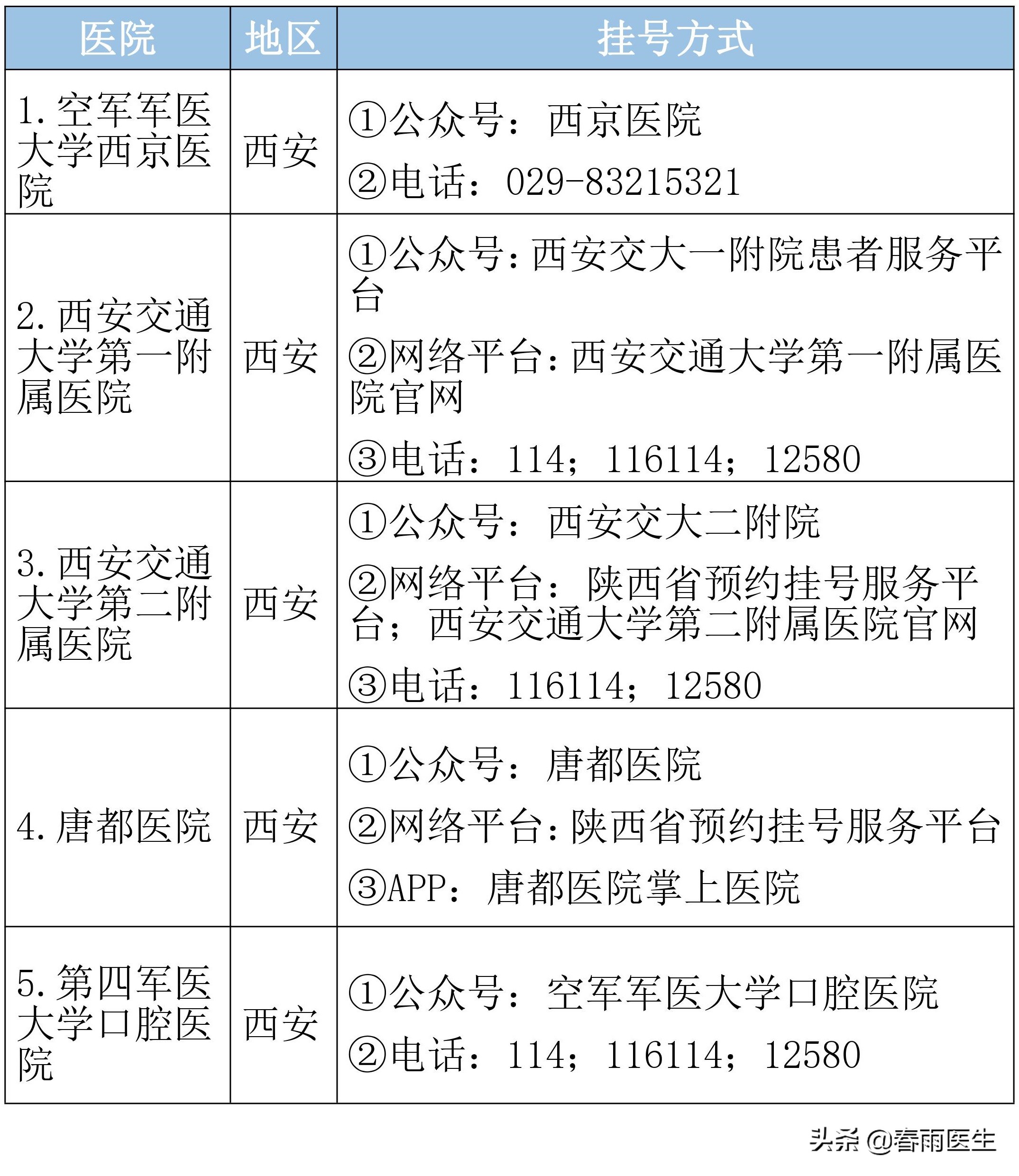 陕西省顶级医院名单，专科排名、挂号方式都在这里了