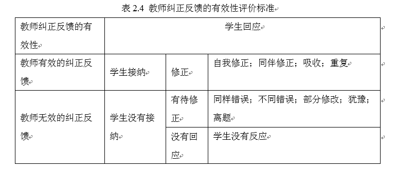 高中英语阅读课经验教师和新手教师纠正反馈语使用的观察和分析