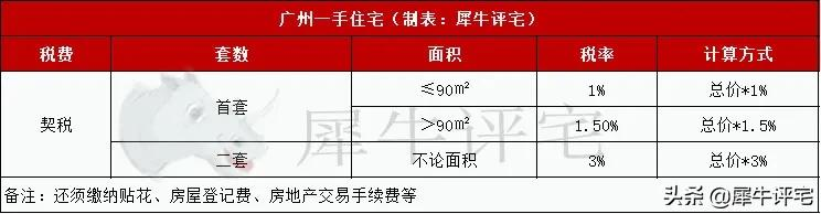 广州限购政策,广州限购政策最新2022