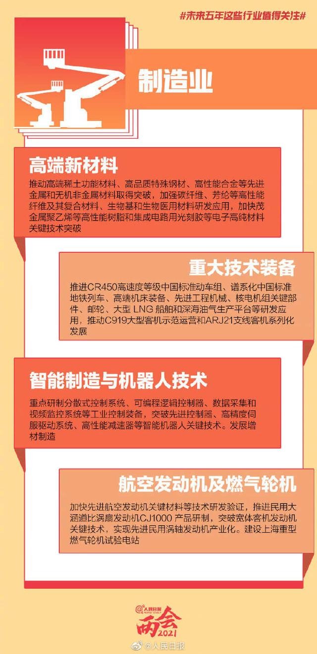 被列入“十四五”规划纲要！未来5年的这些“火爆”行业，均与南京大学有关