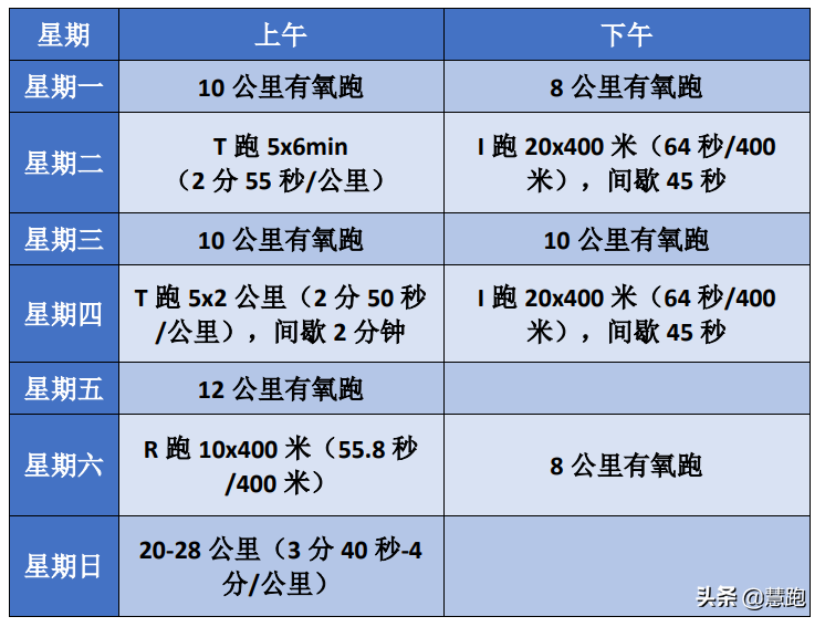 奥运会男子跑步哪些项目(研究分析：顶级中长跑运动员的训练特征以及方法)