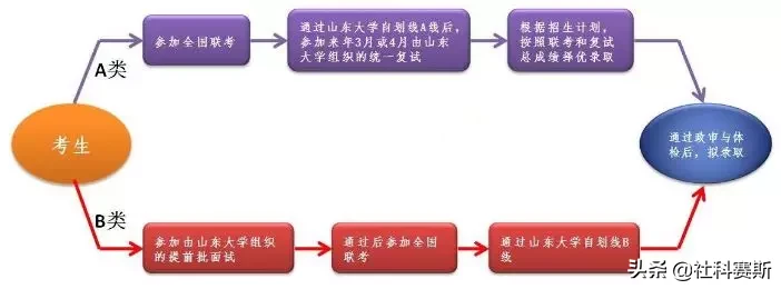 MBA院校不知道有哪些？今日推荐院校——山东大学