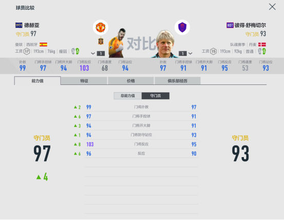 fifaol4曼联套最强阵容(FIFA ONLINE 4球员组合——曼联)