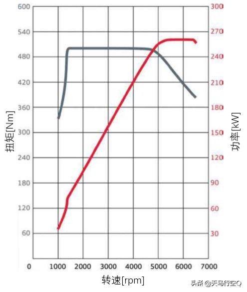 3.0T or 2.9T？谁才是真正的EA839发动机？