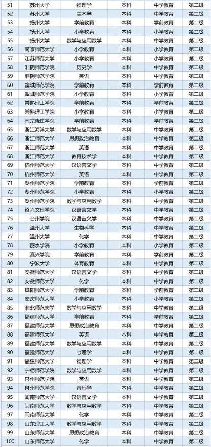 教育部传来好消息，2类学历不考试直接发教资证，毕业就能当老师