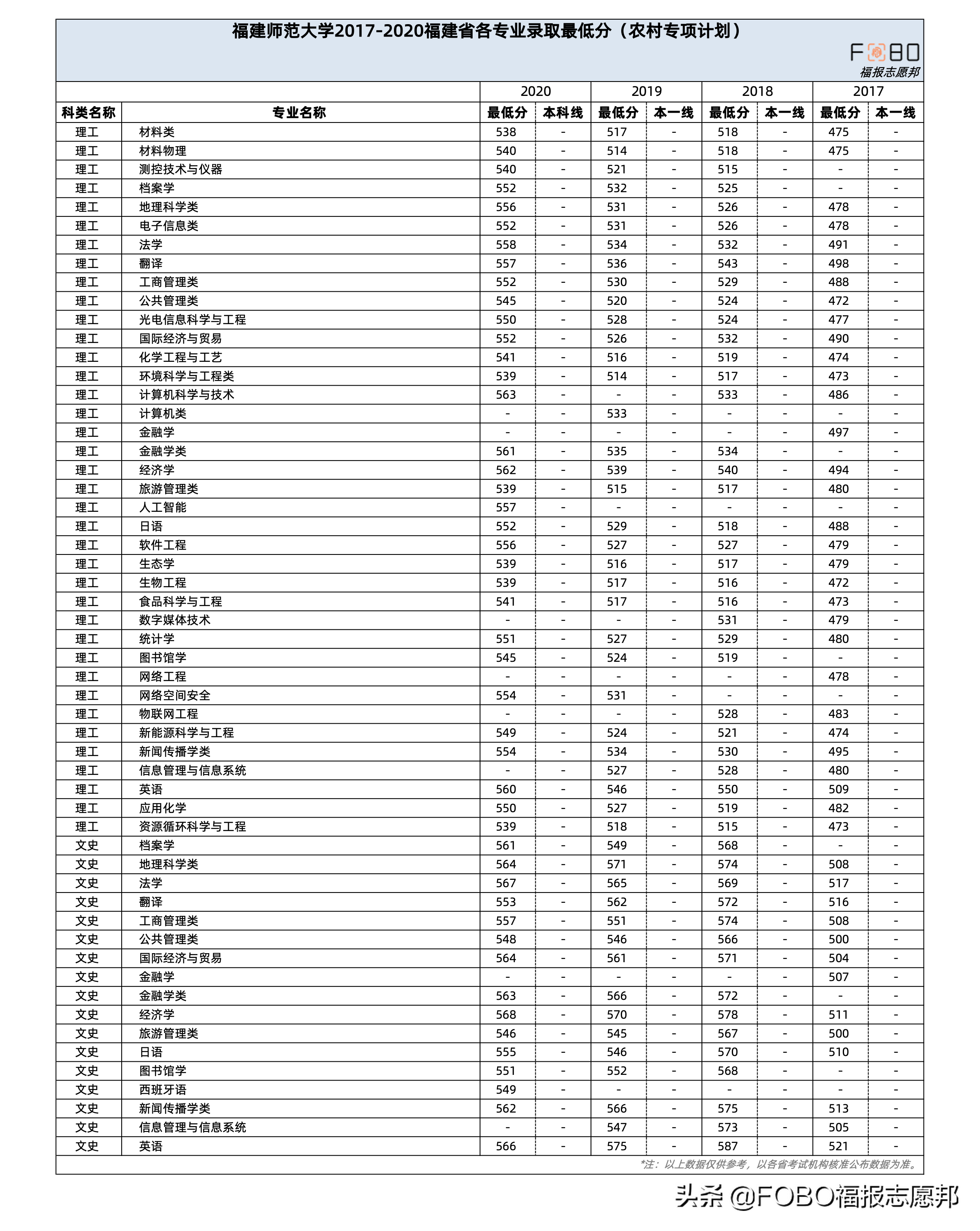 福建新高考必读！福建师范大学2021招生章程重点解读来啦