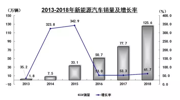 电动汽车发生自燃,不只是电池的原因,这些也是关键