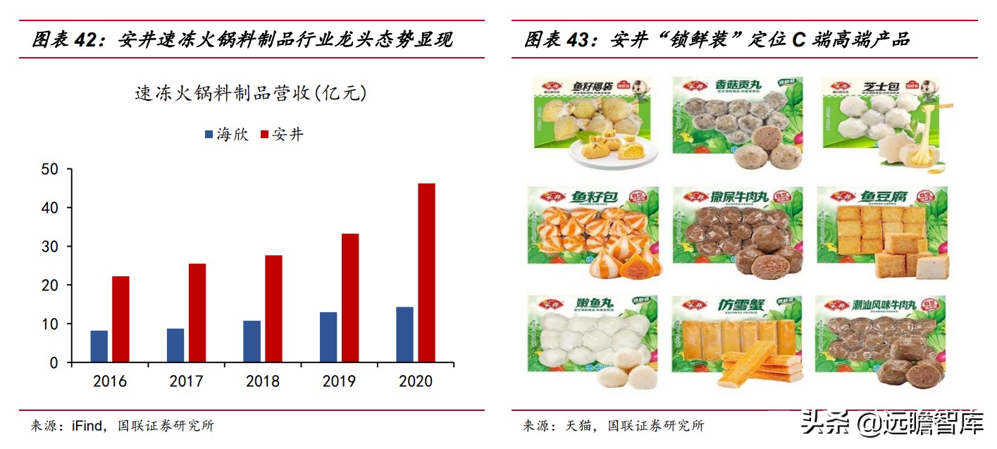 速冻食品：米面、火锅料、预制菜，8家代表企业领头掘金千亿市场