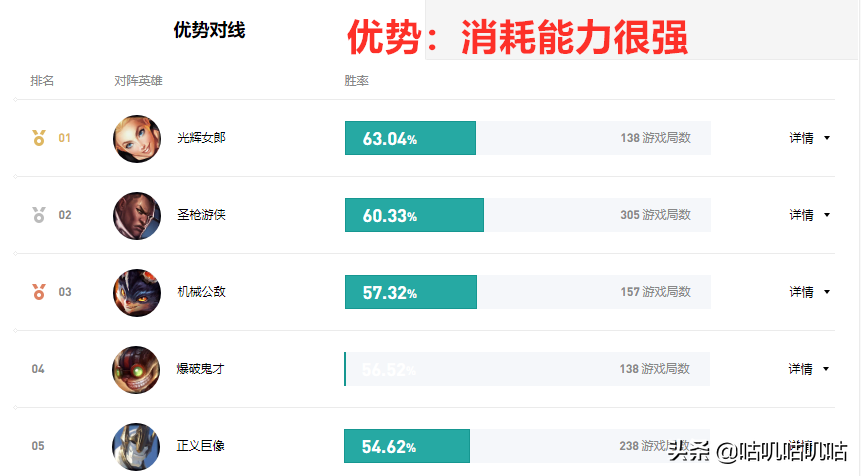 LOL：中单冷门英雄，泽拉斯稳定上分攻略