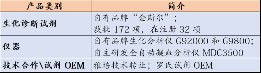 技术为骨，国内外合作添翼，生化诊断龙头九强生物一飞冲天