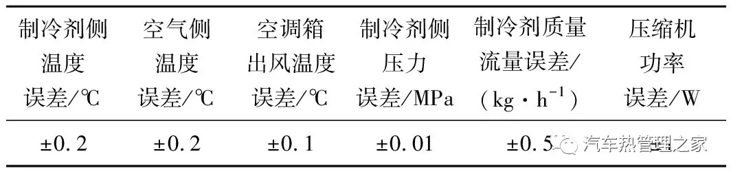迎面风速对电动汽车热泵系统蒸发器除霜特性影响的实验研究