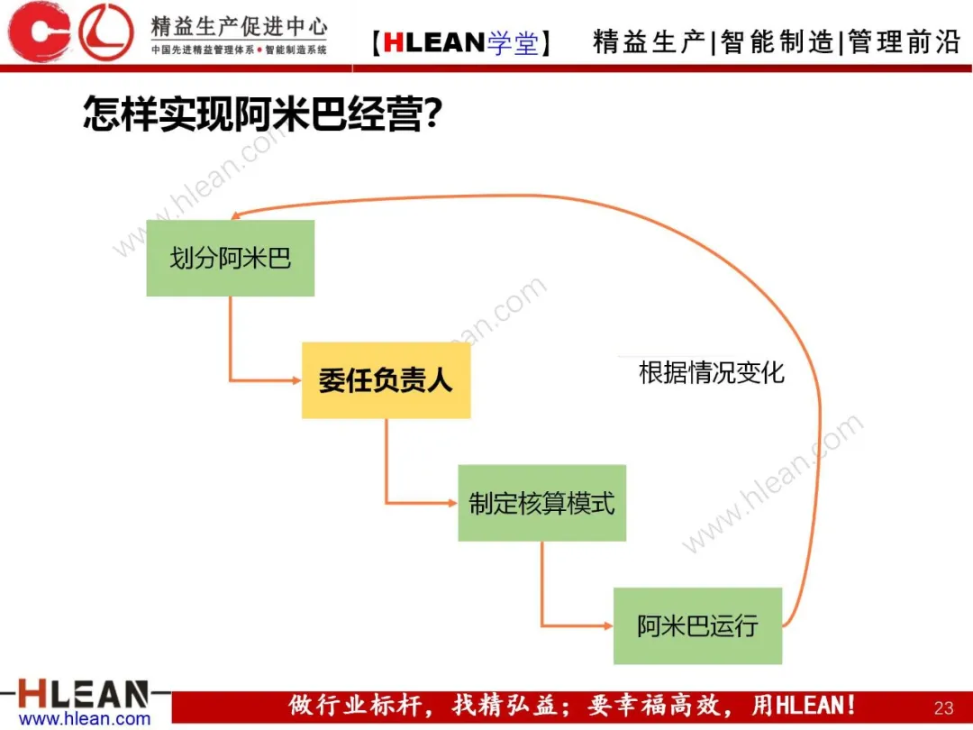 「精益学堂」阿米巴经营