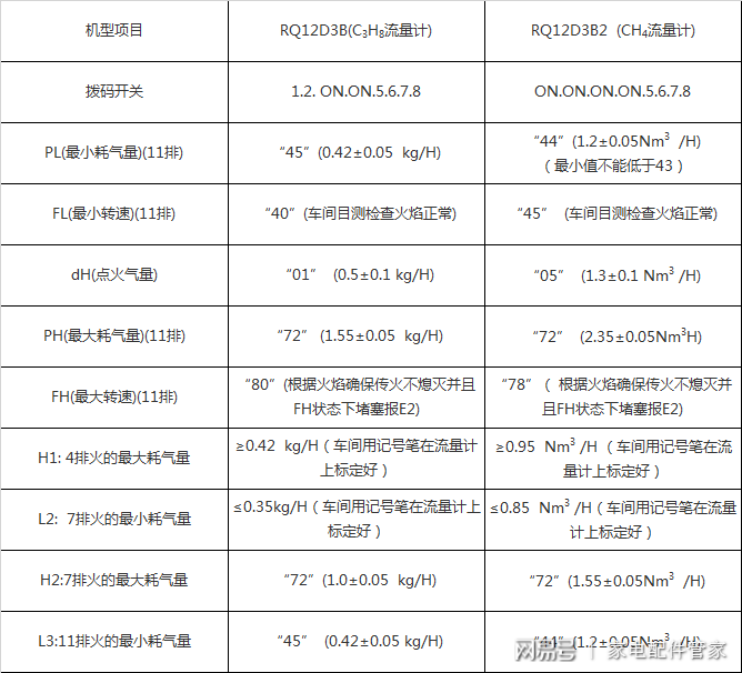 家电维修干货分享｜万家乐热水器全系列主板参数设定