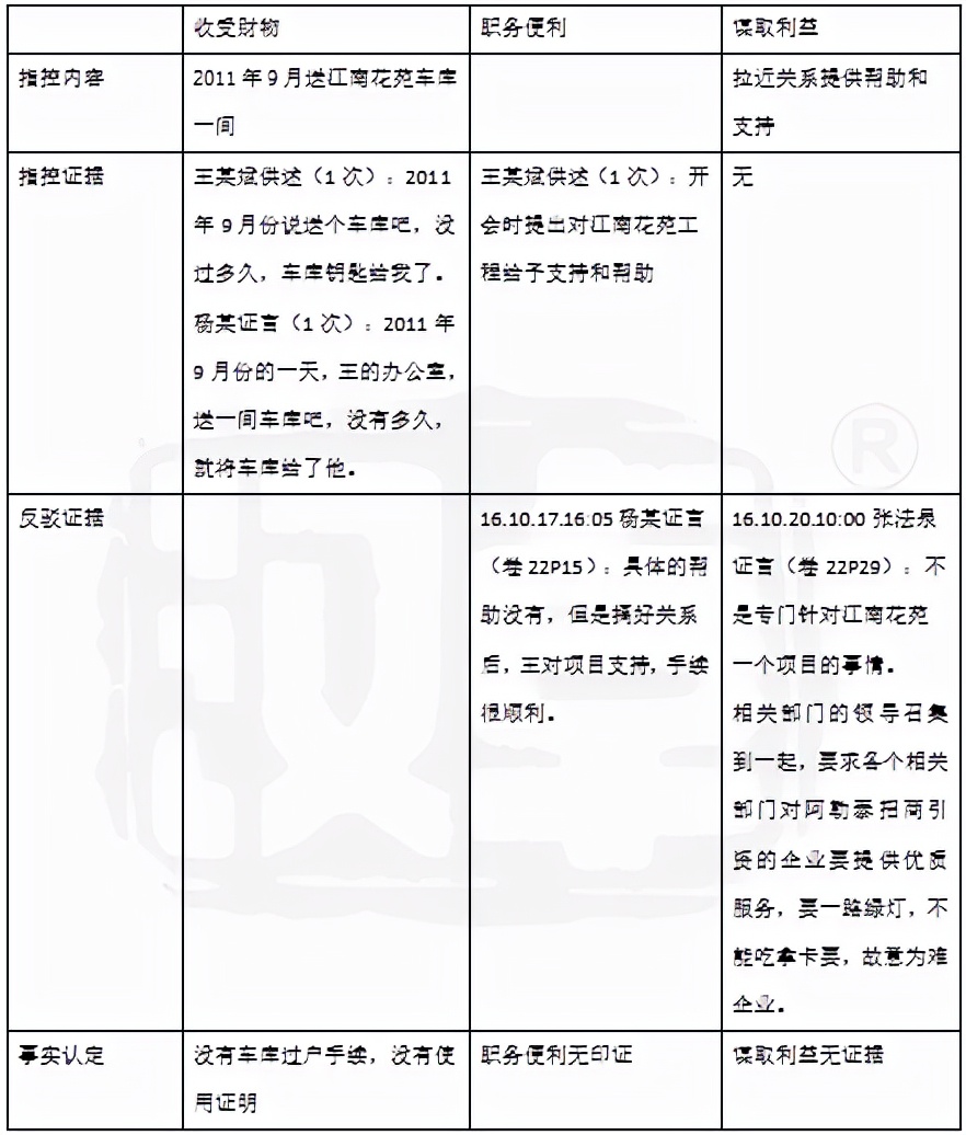 受贿罪辩护词,徇私枉法罪辩护词