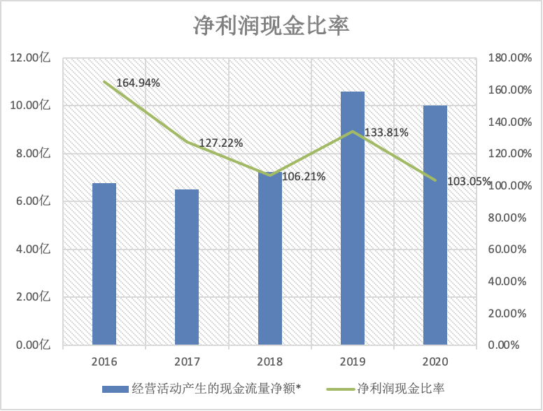酱油巨头深度分析：海天 VS 千禾 VS 中新