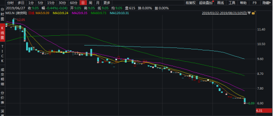 车贷平台要做信用贷 微贷网新品暗含转型玄机？