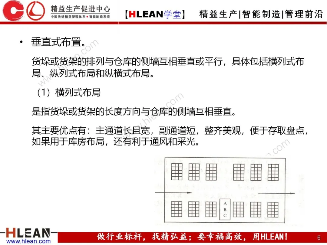 「精益学堂」仓库货位编码及储位管理