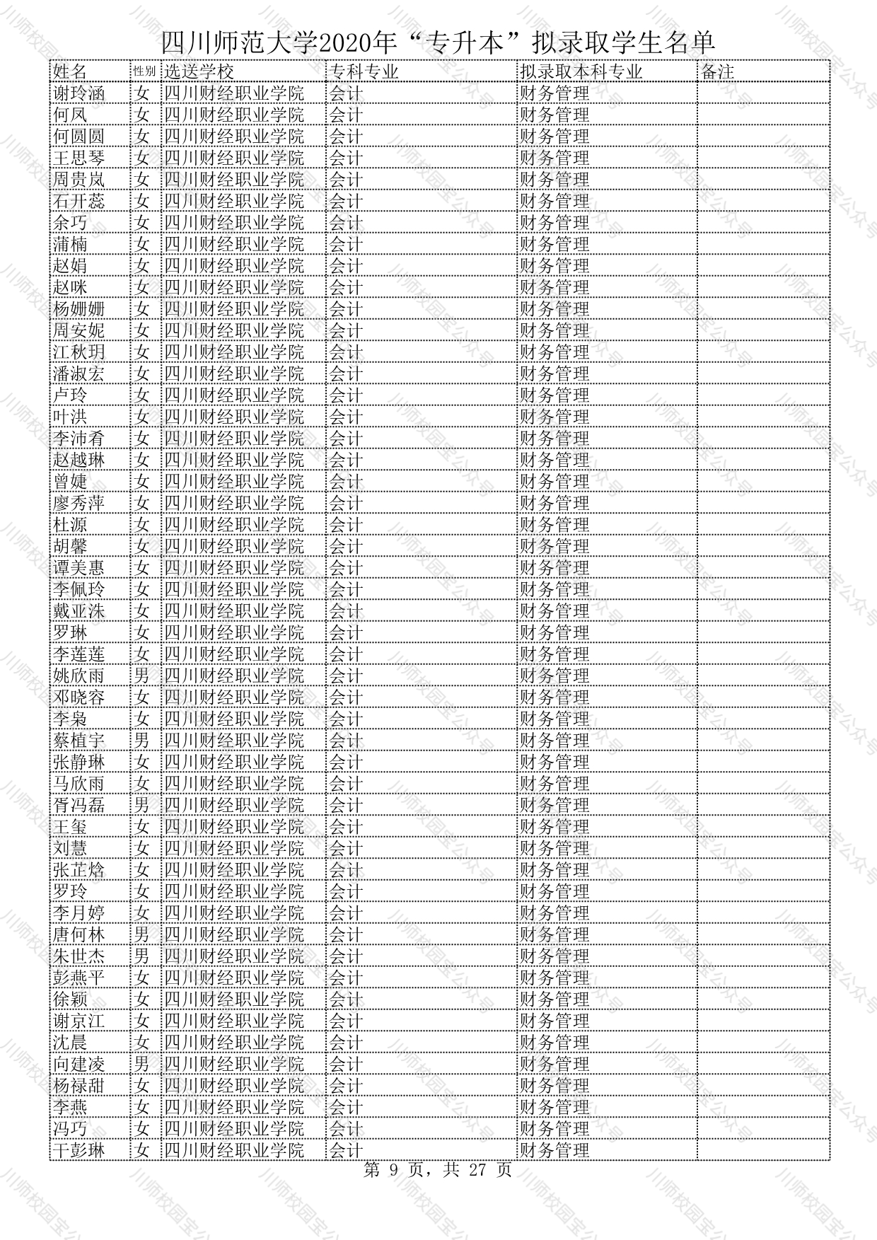 四川师范大学2020年“专升本”拟录取学生名单公示