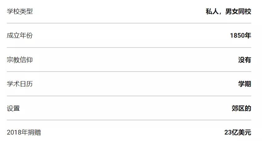 「择校解读」罗切斯特大学（University of Rochester）院校指南