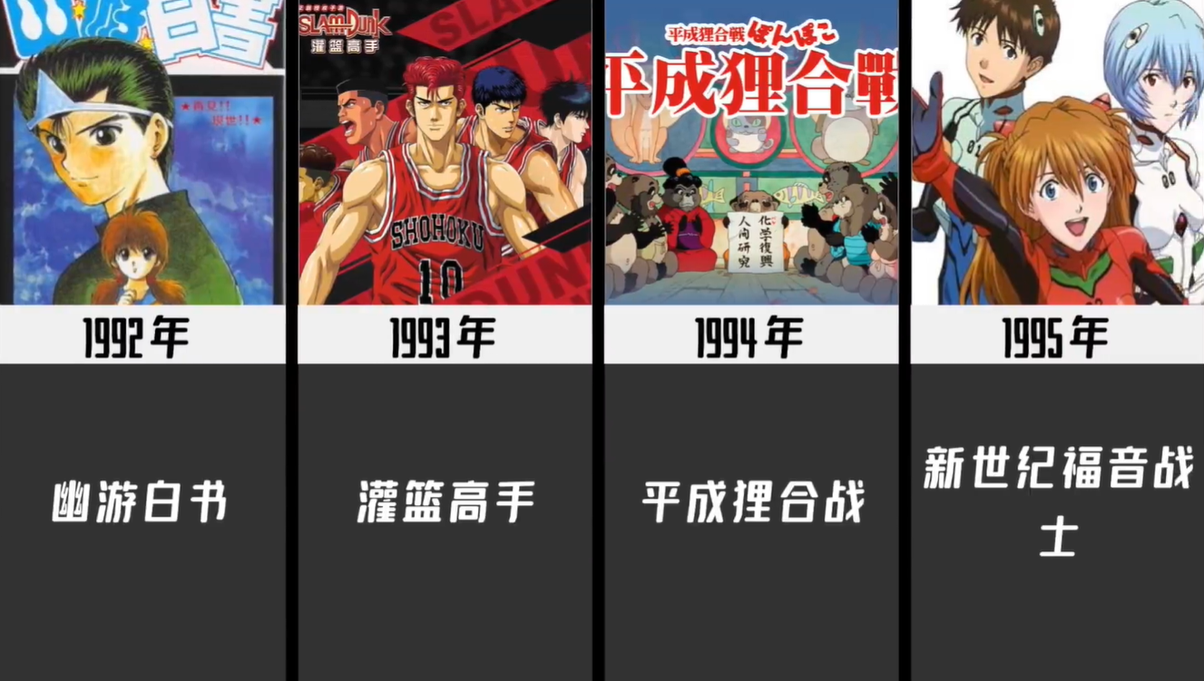 1980-2021歷年最火動漫,你看過幾部？06年神仙打架,21年爭議很大