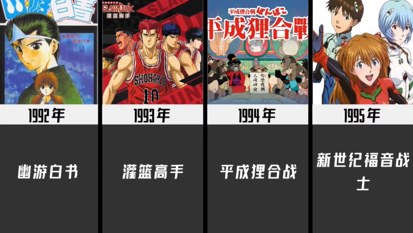 1980-2021历年最火动漫,你看过几部？06年神仙打架,21年争议很大