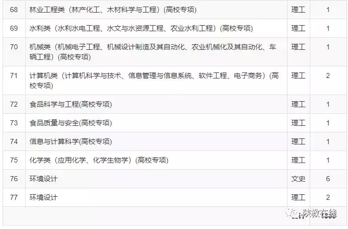 西交大、西北大等14所院校2019年招生计划公布！附往年分数线