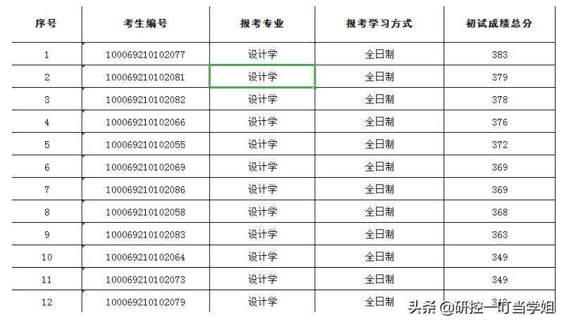 2019年考研北京航空航天大学各院系复试名单，看看有没有你的名字