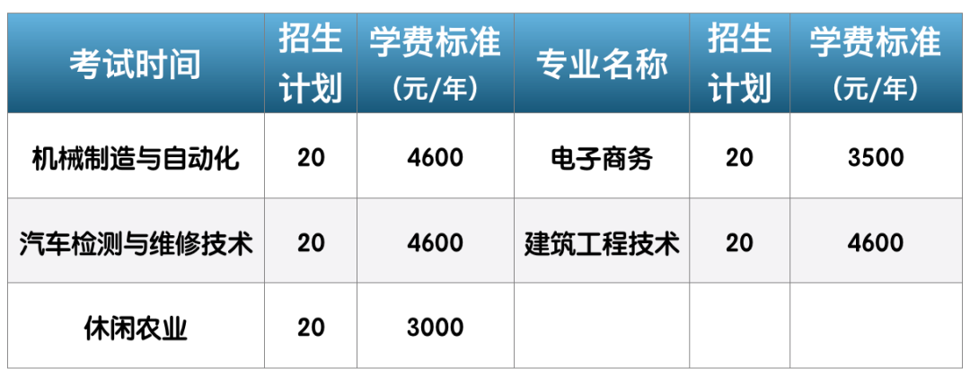 招收2980人！常德职业技术学院2020年单独招生等你来