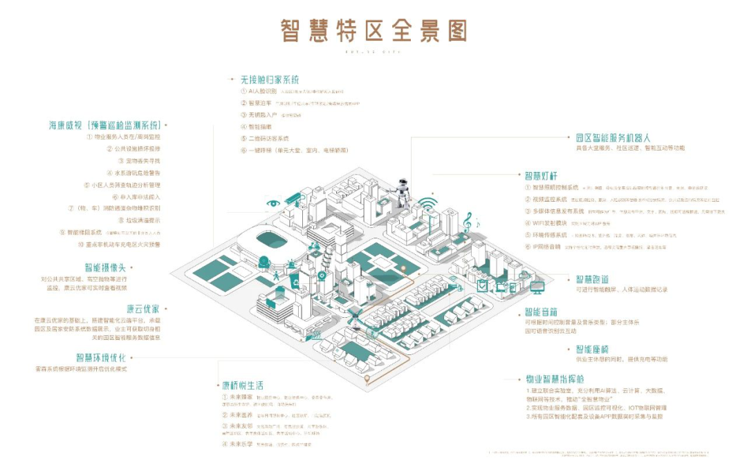 康桥未来公元丨主城之上全享城市，您需要多少配套