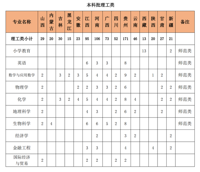 泉州师范学院2021年本科招生计划公布！附各省各批录取分数线