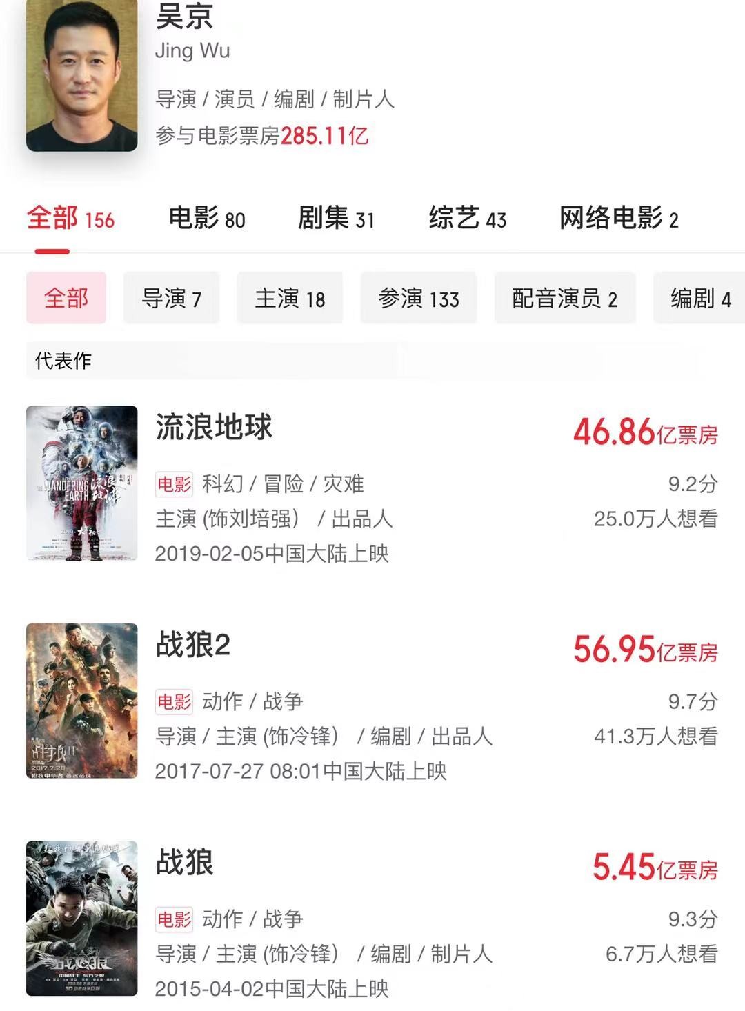 破4.8亿美元，反超《尚气》，闯进全球票房年度TOP5，吴京太狠了