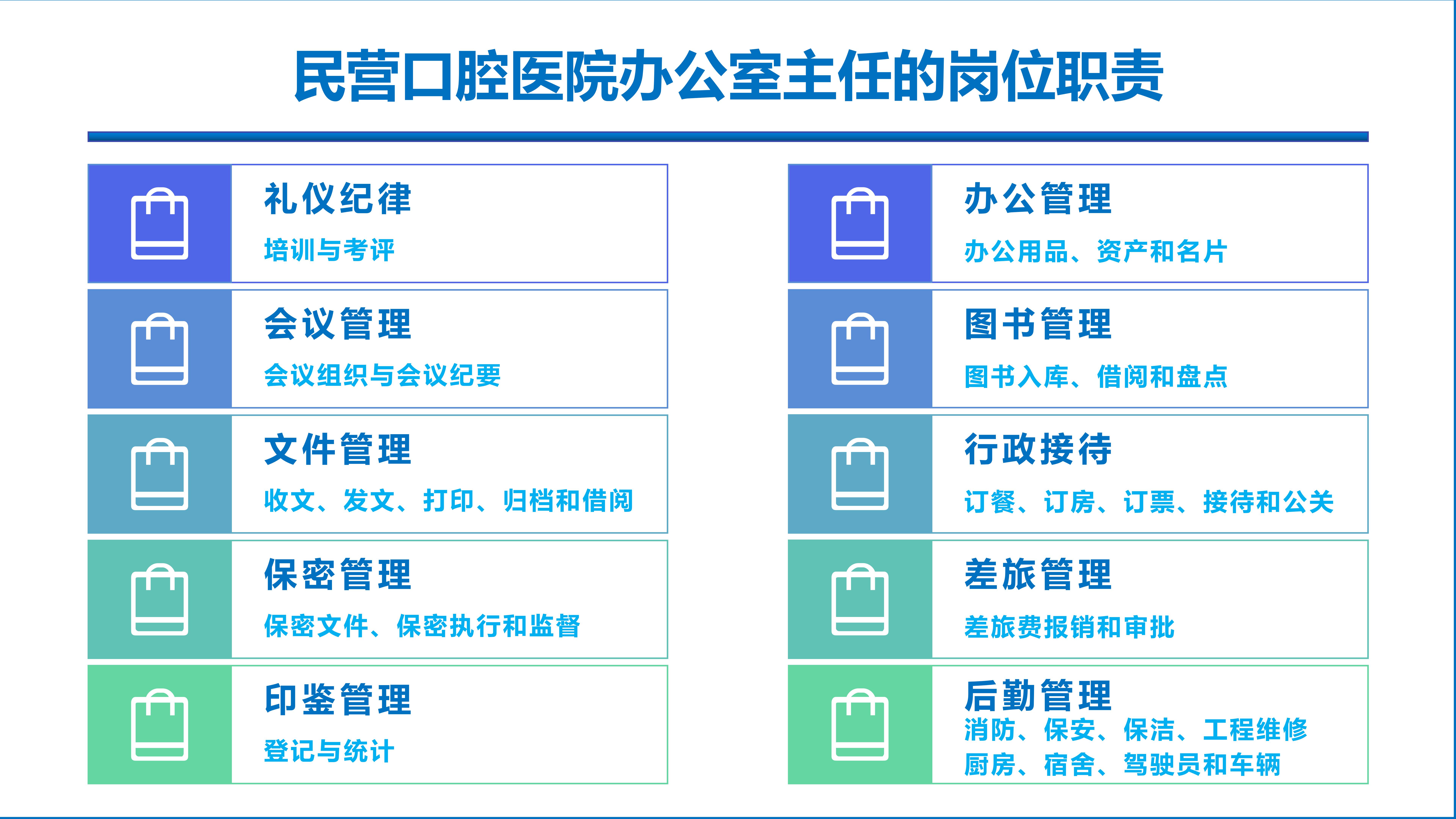 民营口腔医院办公室主任岗，管理的核心枢纽，内部协调，外部公关