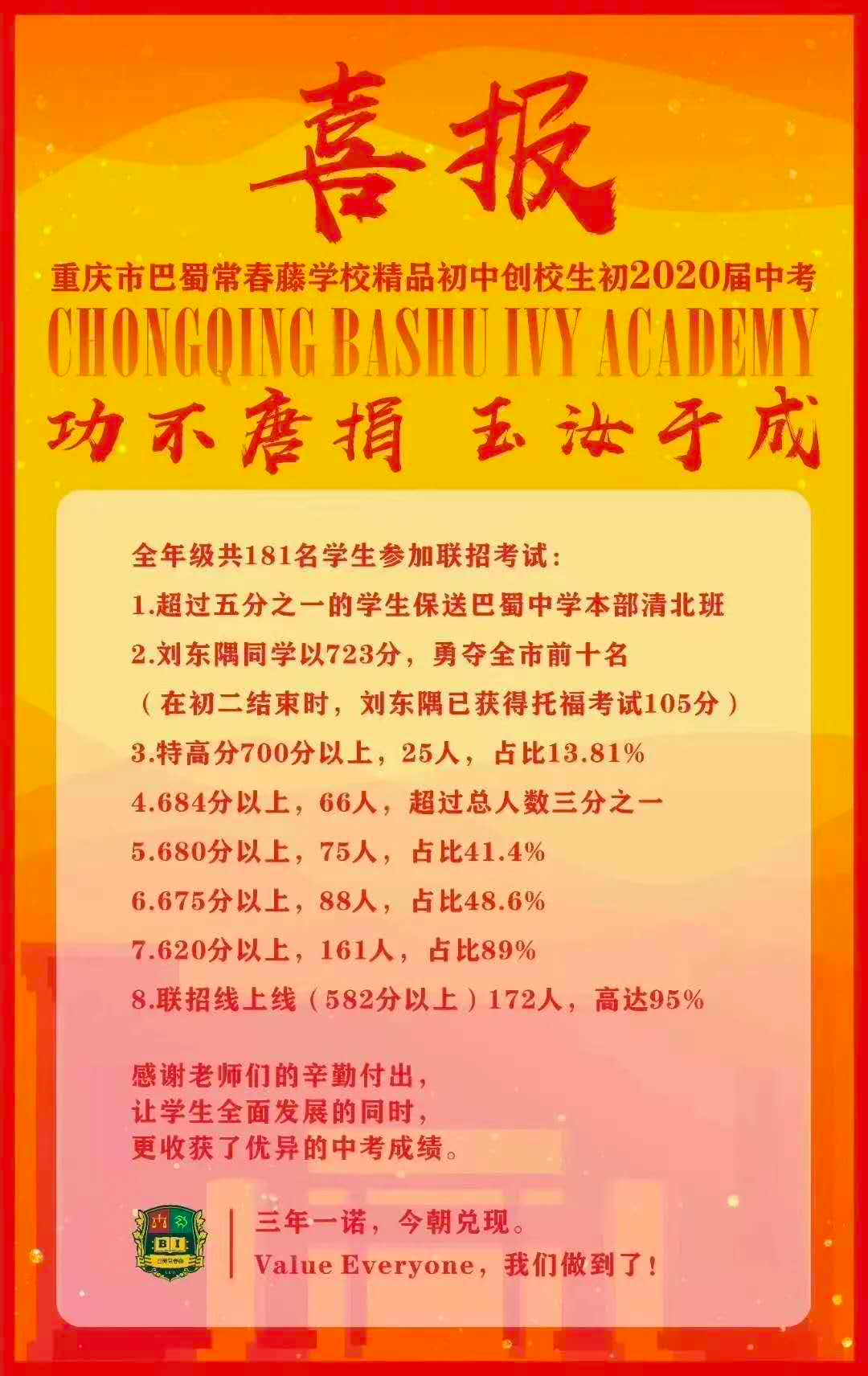 重庆主城区部分中学中考喜报