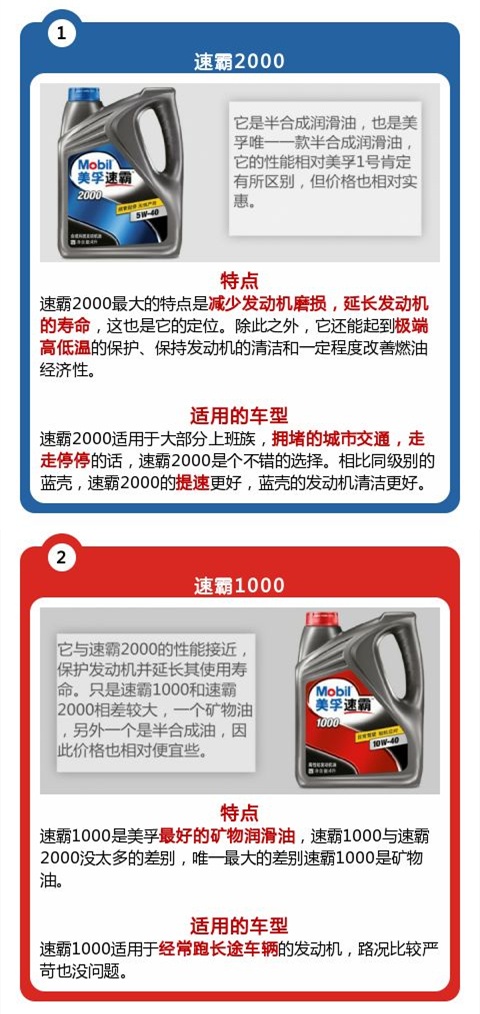 14大机油品牌详解，2万余字（推荐收藏）