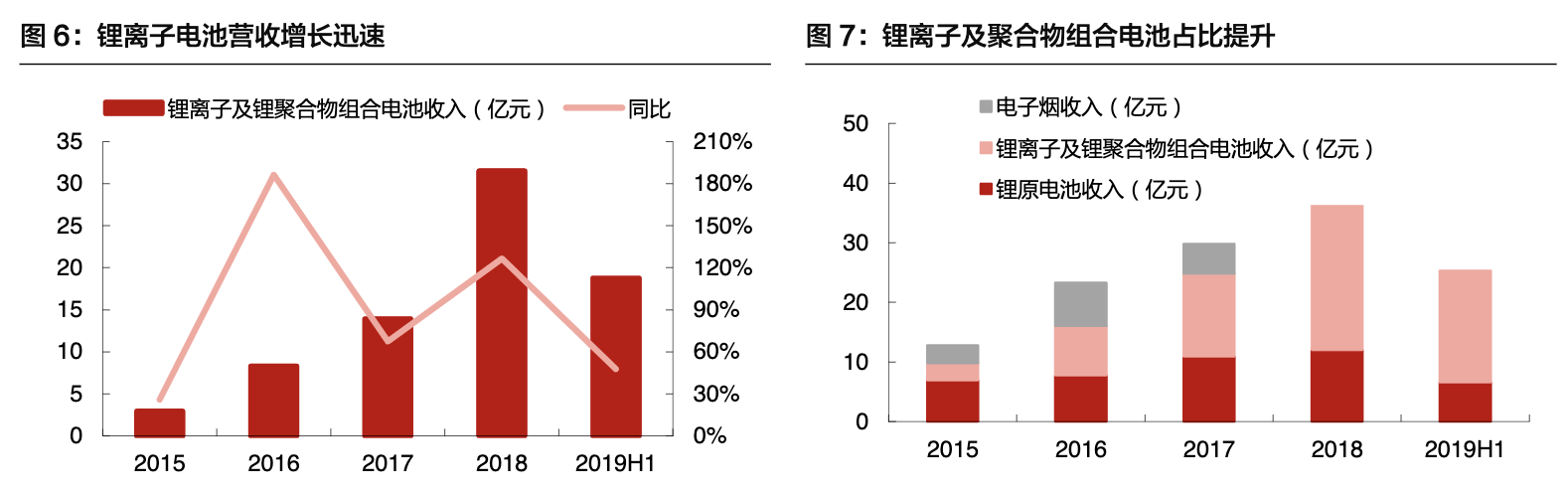 【公司深度】亿纬锂能：各业务并进，打造锂电多元化龙头深度