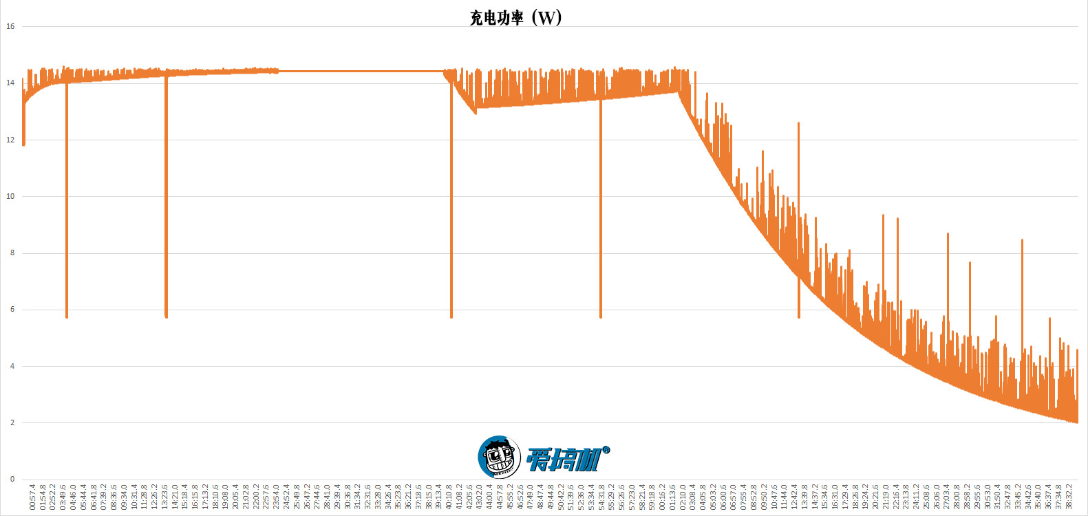 三星s10为什么玩不了nba(三星Galaxy S10 详细评测：真的差一点就完美了！)