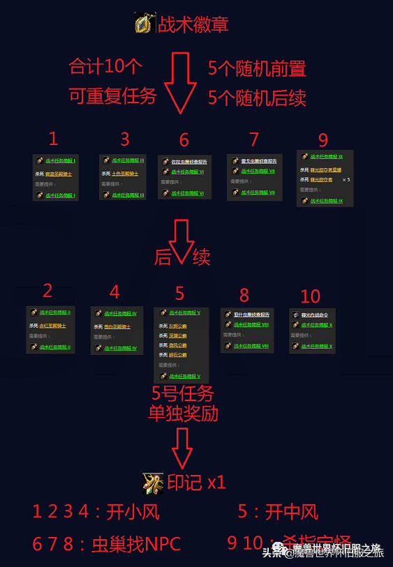 魔兽怀旧：五阶段战地任务详解，祝你快速获取近战神器大地之击