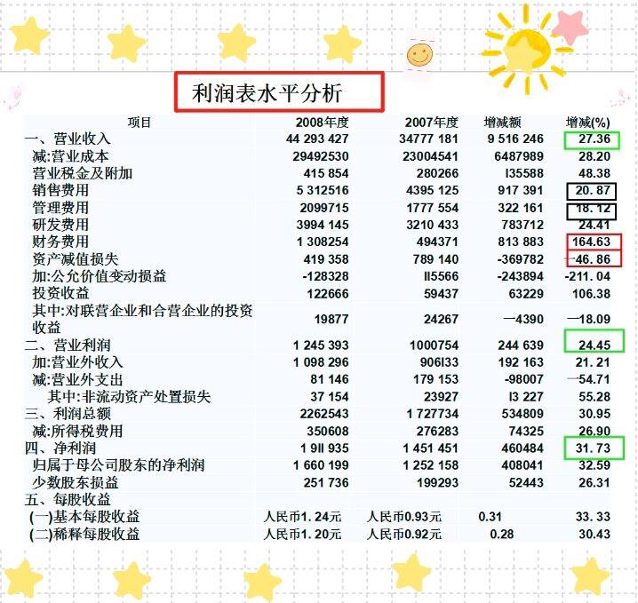 26岁财务总监称：这份利润表详解，让我少走了十年弯路！收藏学习