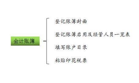 新手会计的福音：超详细手工全盘账务处理流程，收藏备用